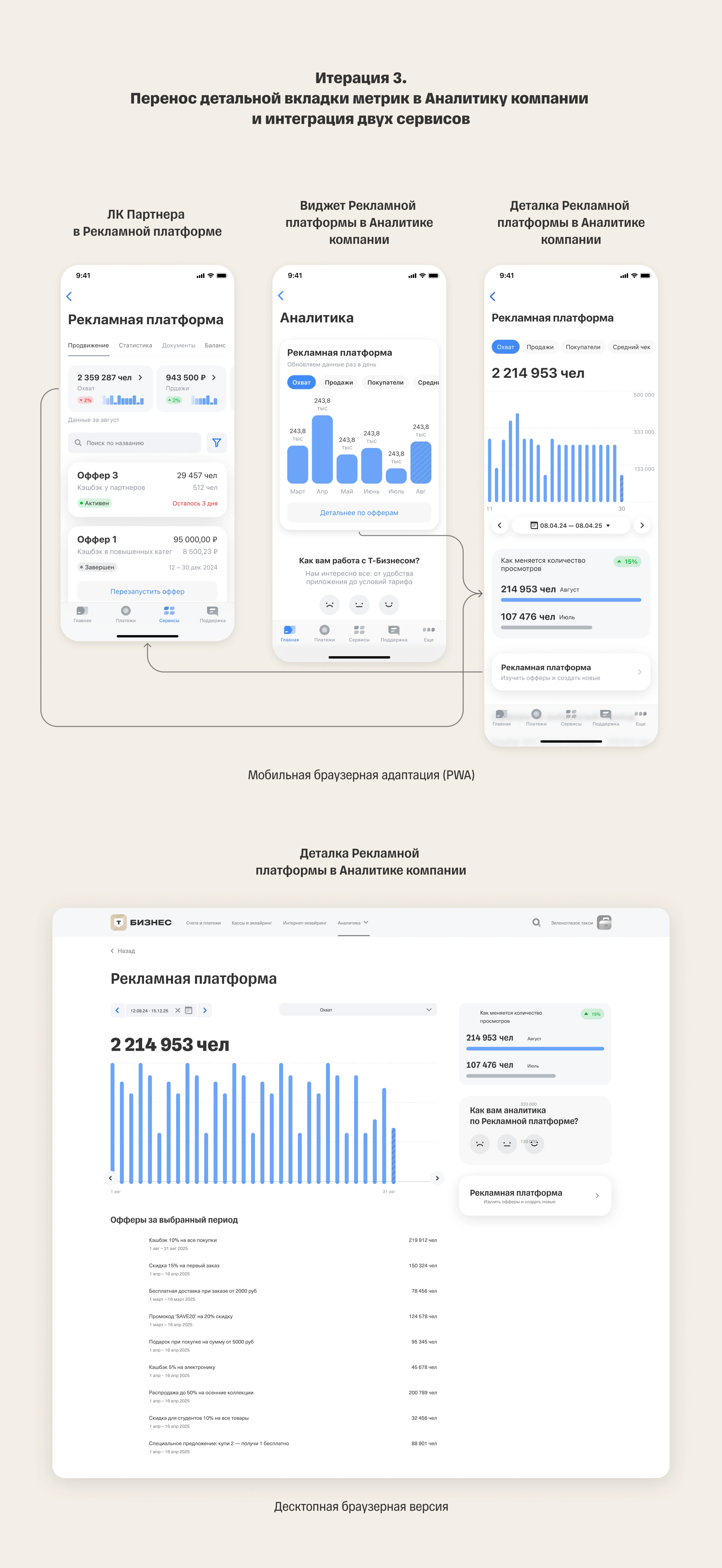 Экраны статистики Рекламной платформы Т-Банка, часть 3
